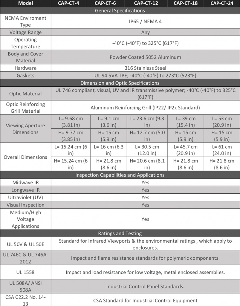 The CAP-CT Series - Colbert Infrared Services